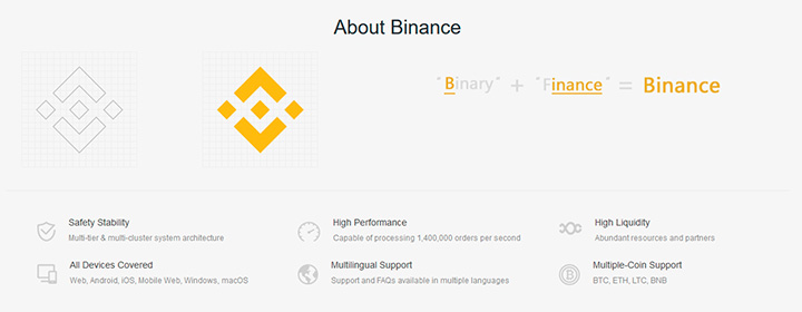 Преимущества Binance