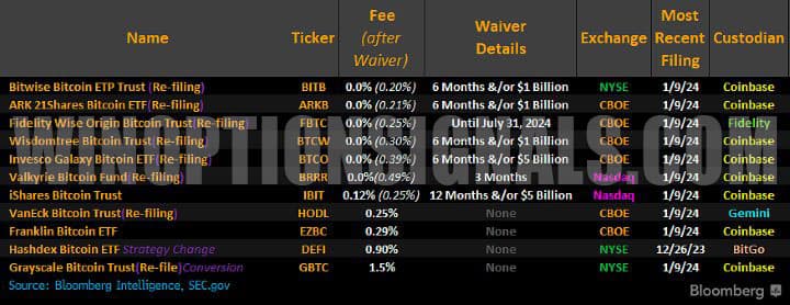 эмитенты биткоин etf