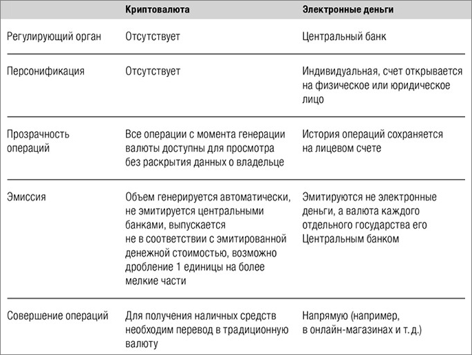 Принципы работы криптовалюты