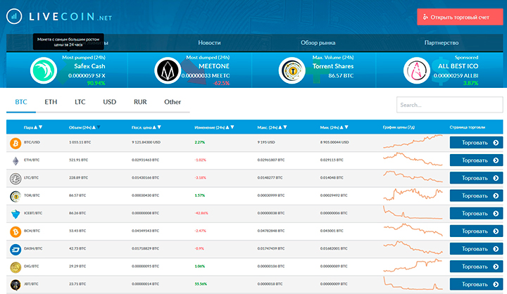 Сайт Livecoin