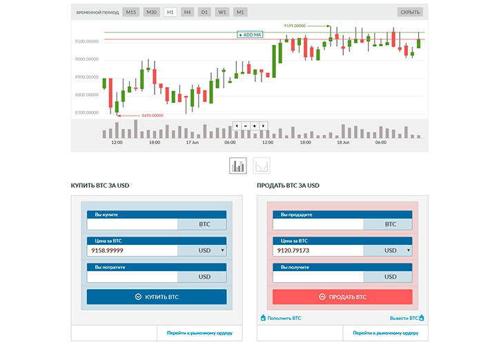 Терминал Livecoin