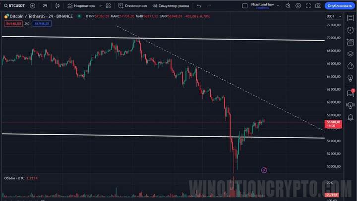 анализ по tradingview