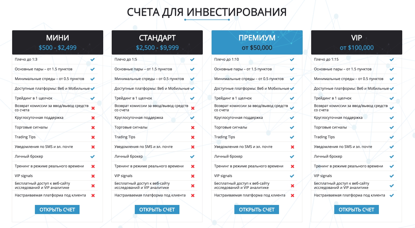 Типы счетов