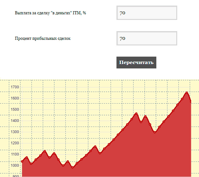 откуда деньги в бинарных опционах