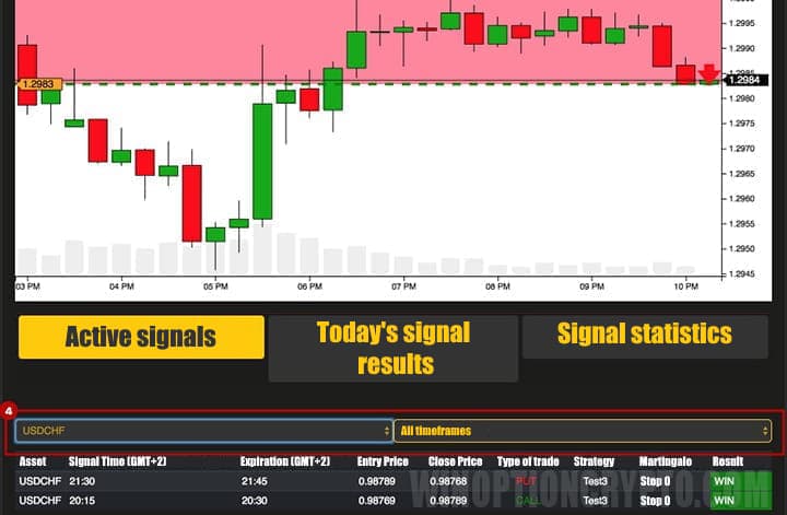 фильтр по инструментам и таймфреймам