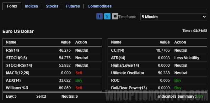 платформа investing