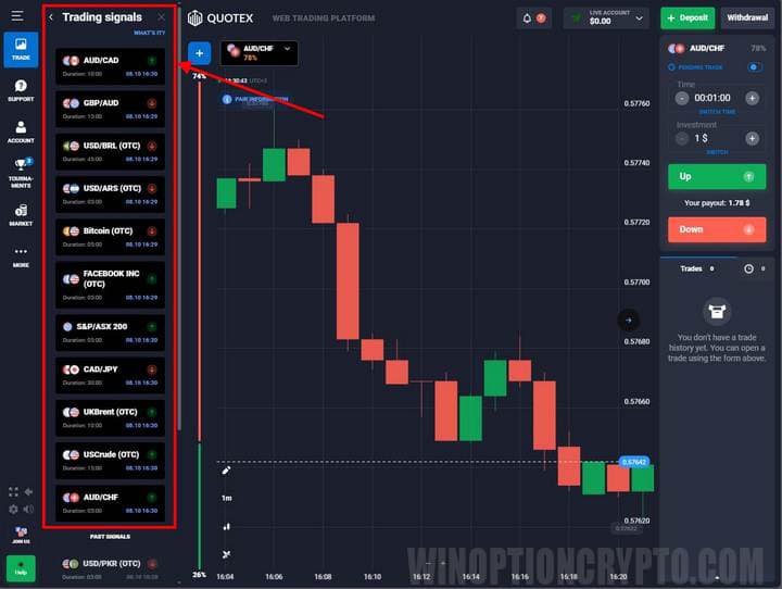 бесплатные сигналы в терминале quotex