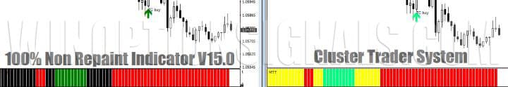 сравнение трендового индикатора в 100% Non Repaint Indicator и Cluster Trader