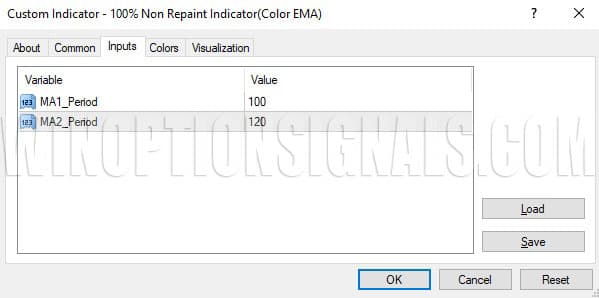 настройка периодов скользящих средних в 100% Non Repaint Indicator