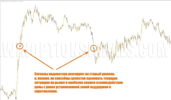 старый уровень Binary Thunder