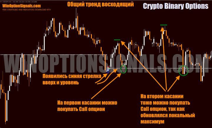 сигнал на покупку call опциона