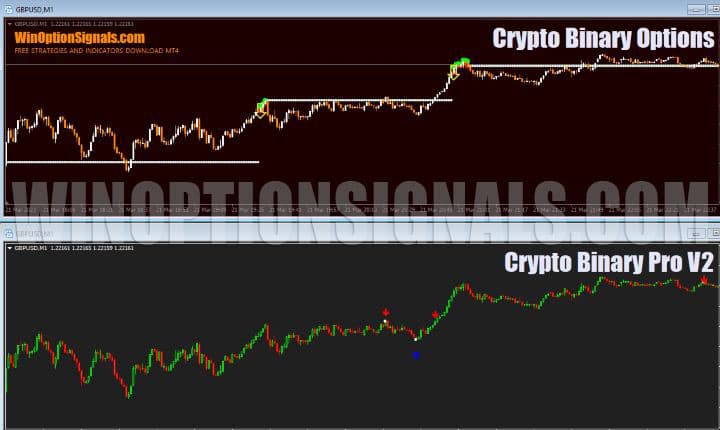 отличие сигналов Crypto Binary Options и Crypto Binary Pro V2