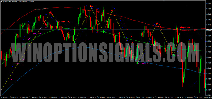 График Forex Pips Striker Indicator v2