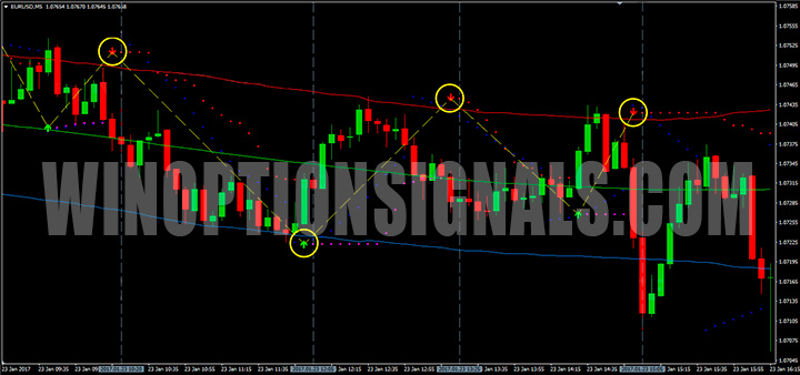 Сигналы Forex Pips Striker Indicator v2