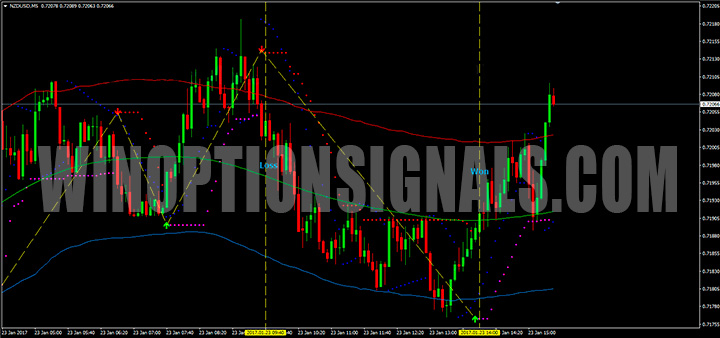 Индикатор Forex Pips Striker