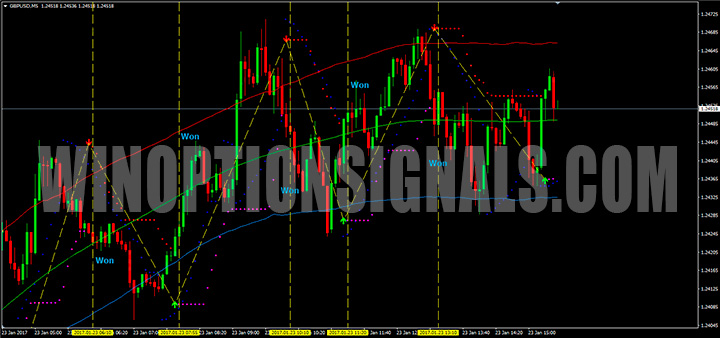 Forex Pips Striker пример работы