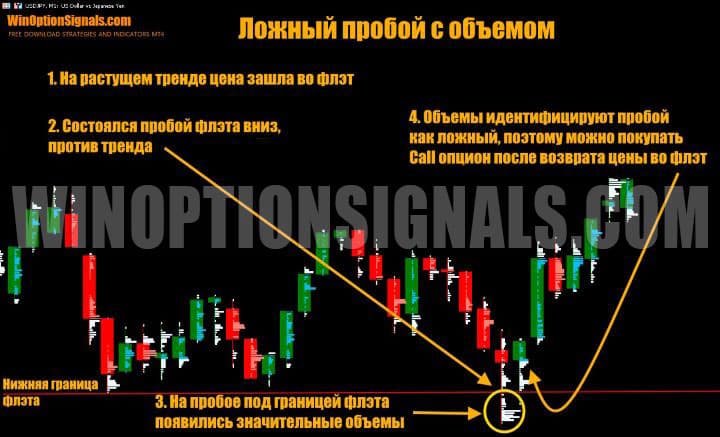 сигнал на покупку call опциона в InTikO