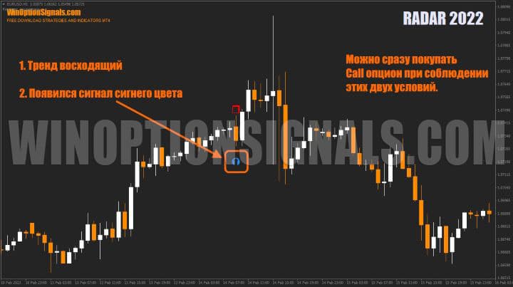 сигнал на покупку call опциона
