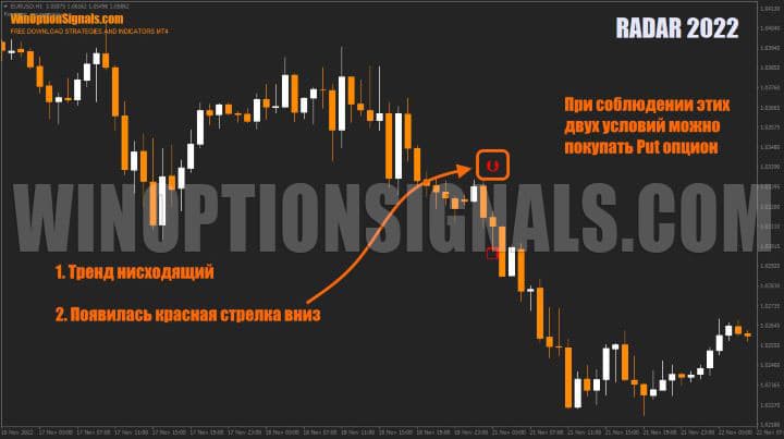 сигнал на покупку put опциона