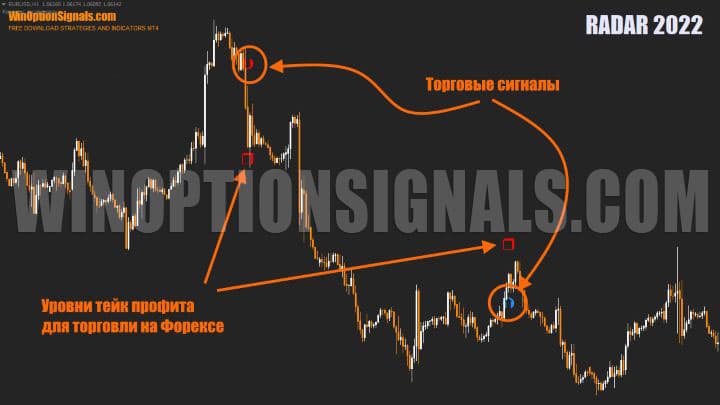 сигналы в Radar 2022