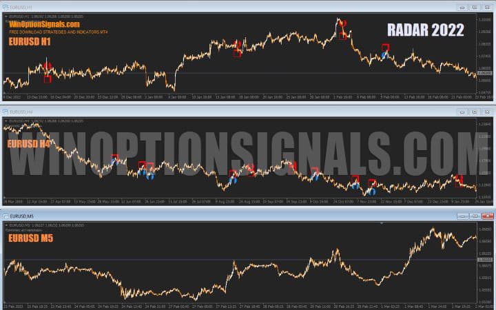 таймфреймы в Radar 2022