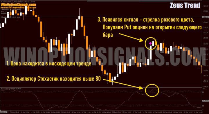 подтверждение покупки put опциона