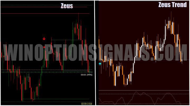 сигналы zeus trend