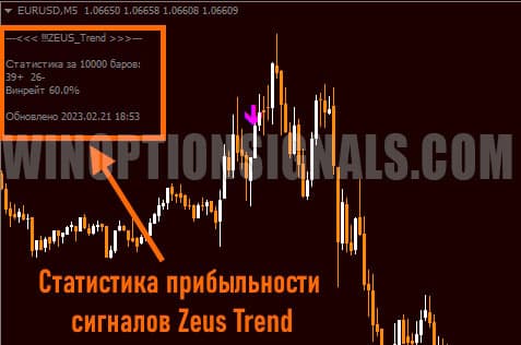 статистика zeus trend