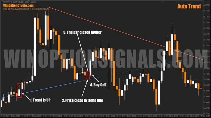отскок от линии тренда в auto trend