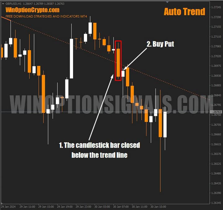 сигнал на покупку put опциона в auto trend