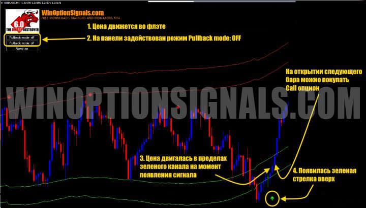 сигнал на покупку call опциона