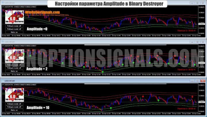 настройка амплитуды тренда в Binary Destroyer V6