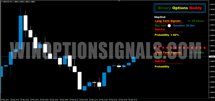 График Binary Options Buddy 2.0