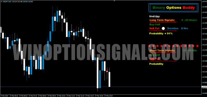 Пример графика Binary Options Buddy 2.0