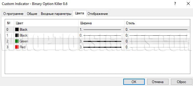 настройки цвета в Binary Option Killer Ultimate v8.6