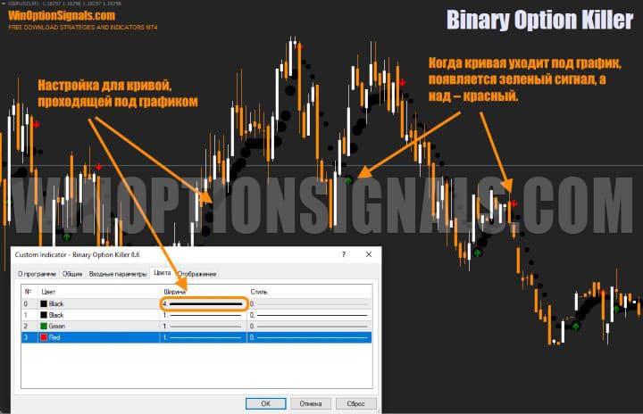 настройки скользящей средней в Binary Option Killer Ultimate v8.6