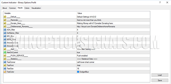 настройки индикатора Binary Options Profit