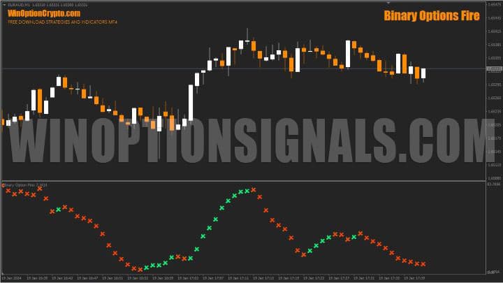 график binary options fire