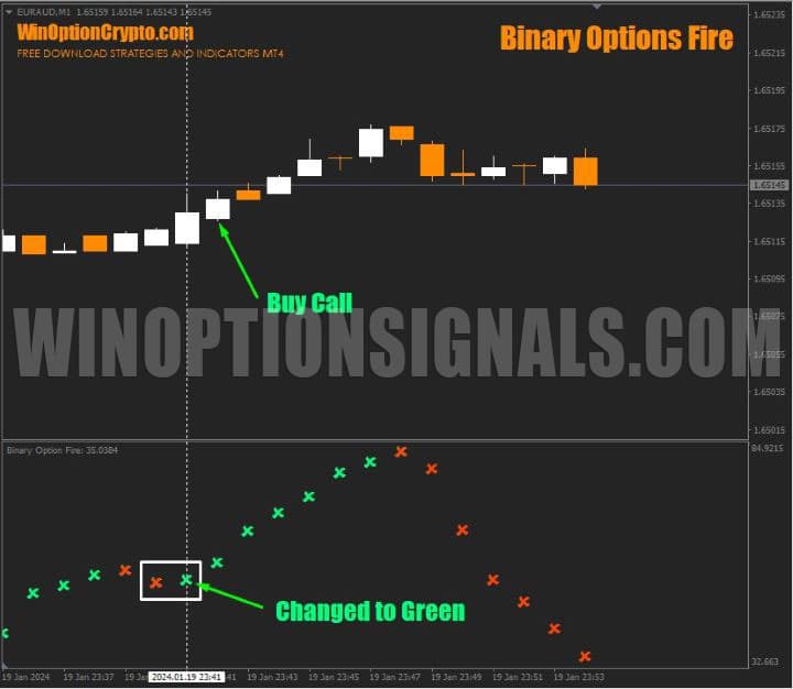 сигнал на покупку call binary options fire