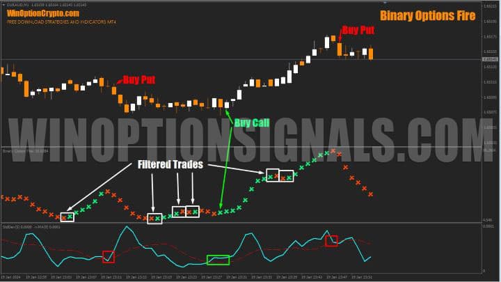 фильтры сигналов в binary options fire