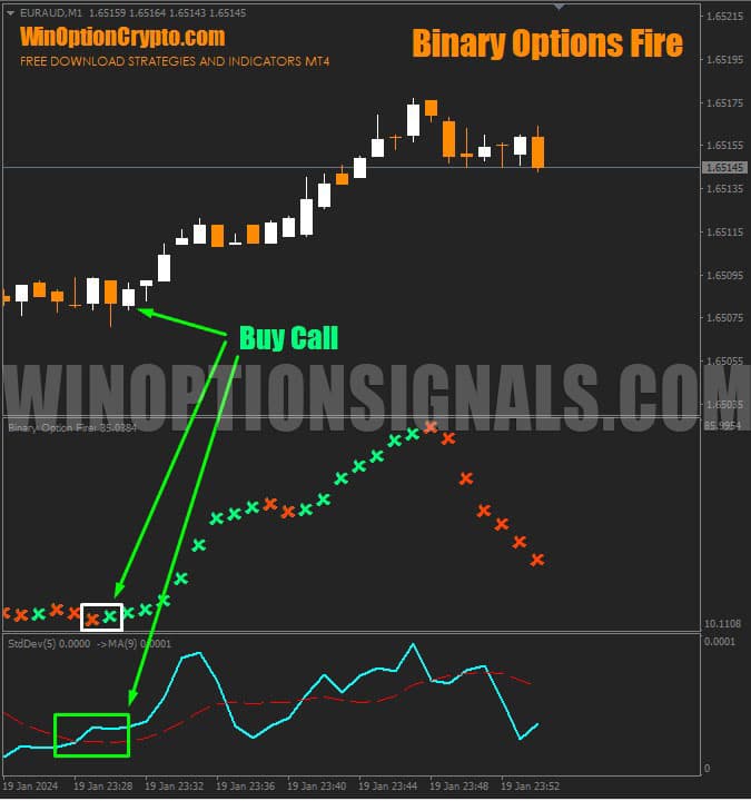 покупка call опциона в binary options fire