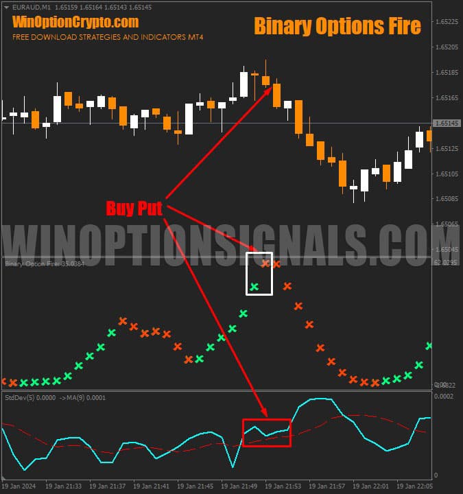 покупка put опциона в binary options fire