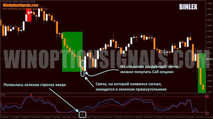 сигнал на покупку call опциона