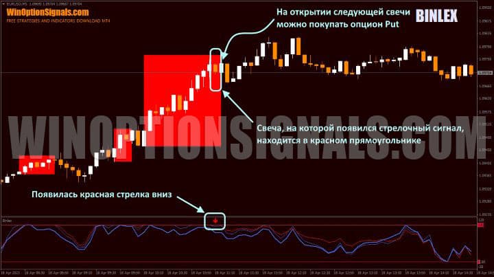 сигнал на покупку put опциона