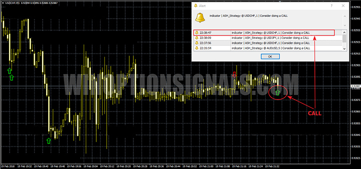 CALL сигнал BOW Indicator