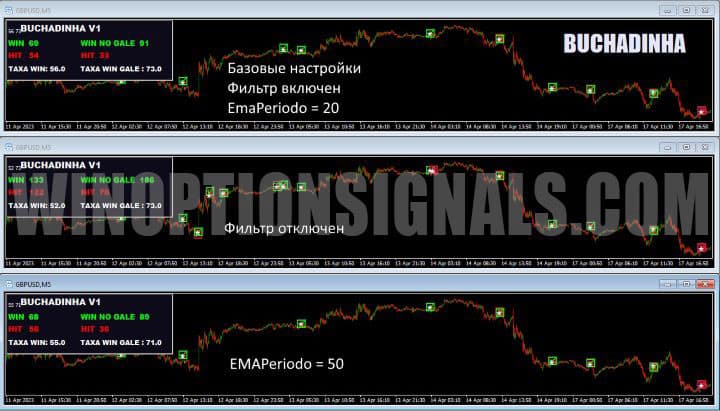 фильтр по ema в BUCHADINHA