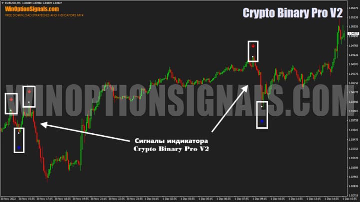 Сигналы Crypto Binary Pro V2