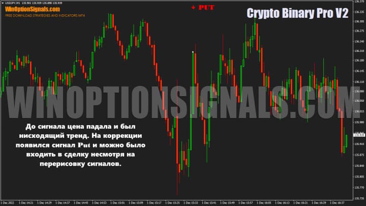 Сигнал на покупку Put в Crypto Binary Pro V2