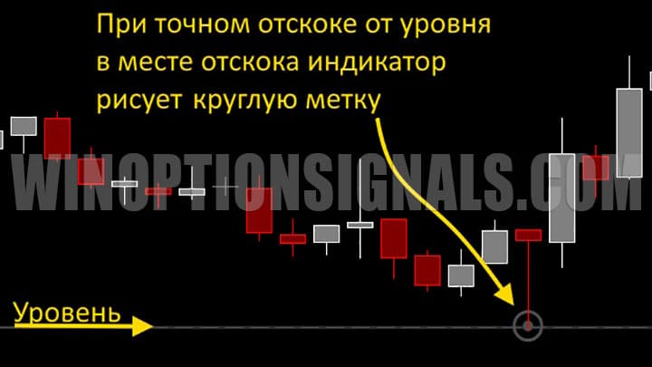 место отскока donforex perfectzones