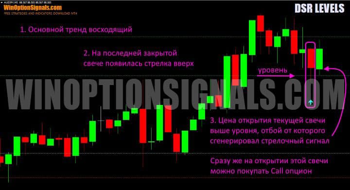 сигнал на покупку callопциона